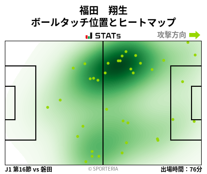 ヒートマップ - 福田　翔生