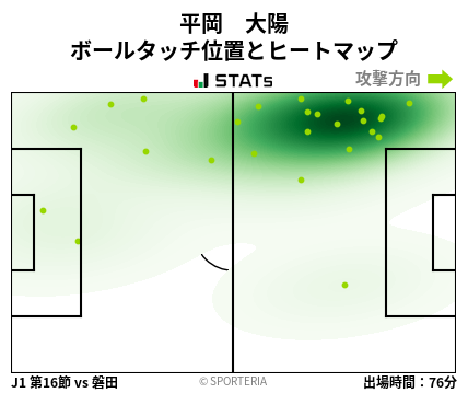 ヒートマップ - 平岡　大陽