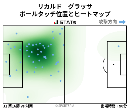 ヒートマップ - リカルド　グラッサ