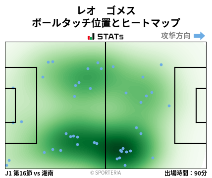 ヒートマップ - レオ　ゴメス