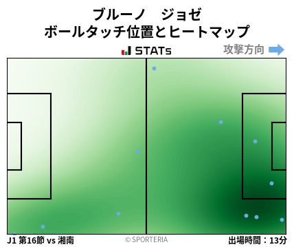 ヒートマップ - ブルーノ　ジョゼ