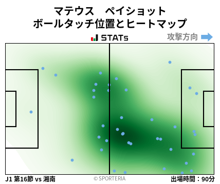 ヒートマップ - マテウス　ペイショット