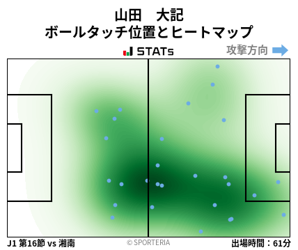 ヒートマップ - 山田　大記