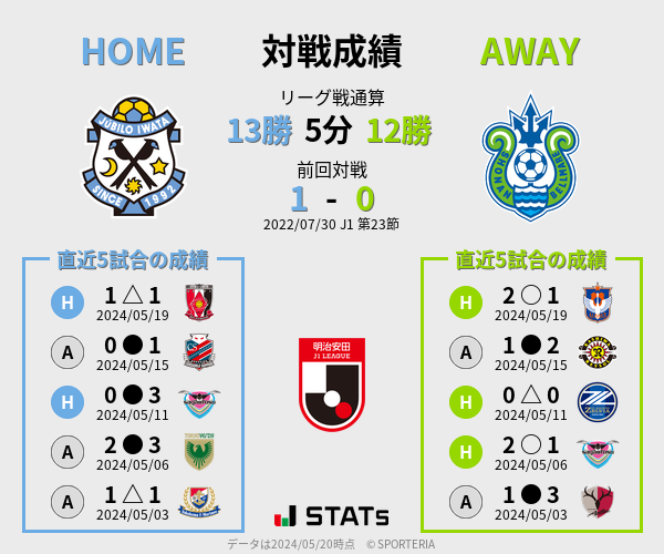 前節までの対戦成績