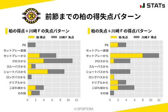 得失点パターン