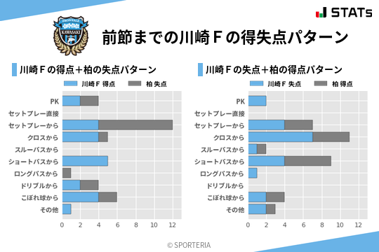 得失点パターン