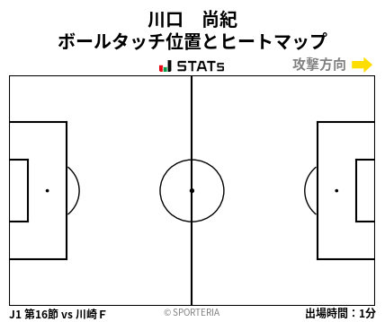 ヒートマップ - 川口　尚紀