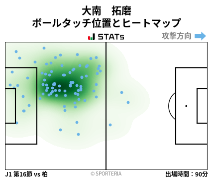 ヒートマップ - 大南　拓磨
