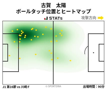 ヒートマップ - 古賀　太陽