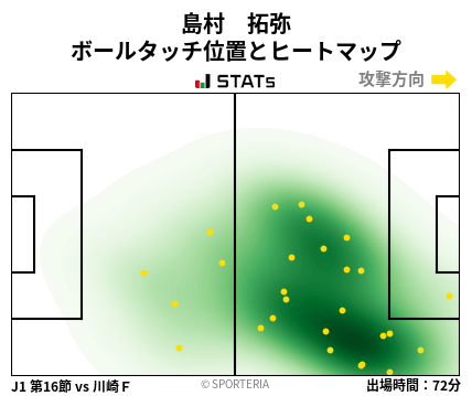 ヒートマップ - 島村　拓弥