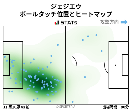ヒートマップ - ジェジエウ