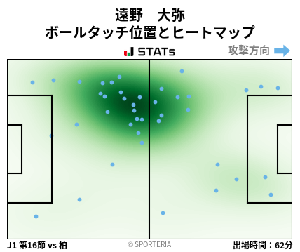 ヒートマップ - 遠野　大弥