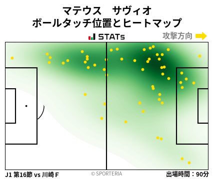 ヒートマップ - マテウス　サヴィオ