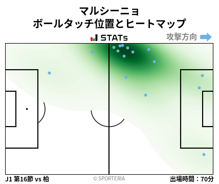 ヒートマップ - マルシーニョ