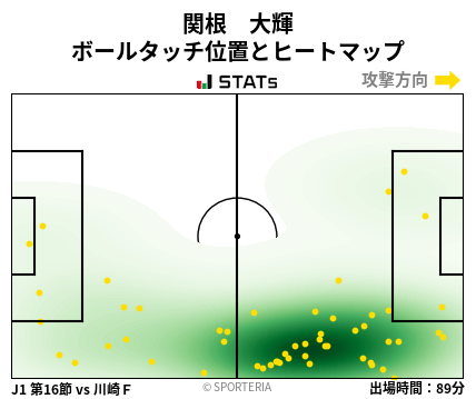 ヒートマップ - 関根　大輝