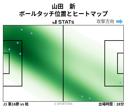 ヒートマップ - 山田　新