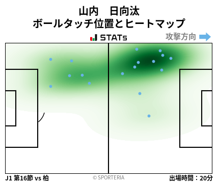 ヒートマップ - 山内　日向汰