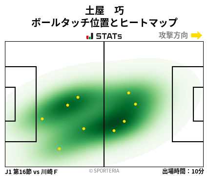 ヒートマップ - 土屋　巧