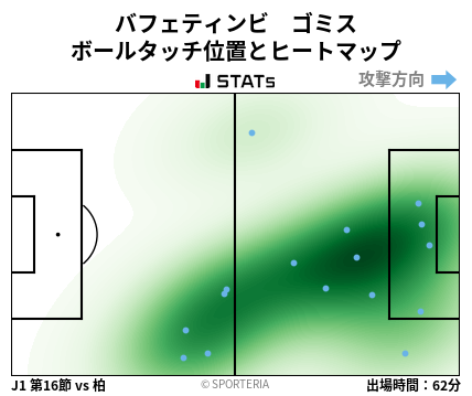 ヒートマップ - バフェティンビ　ゴミス