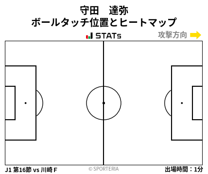 ヒートマップ - 守田　達弥