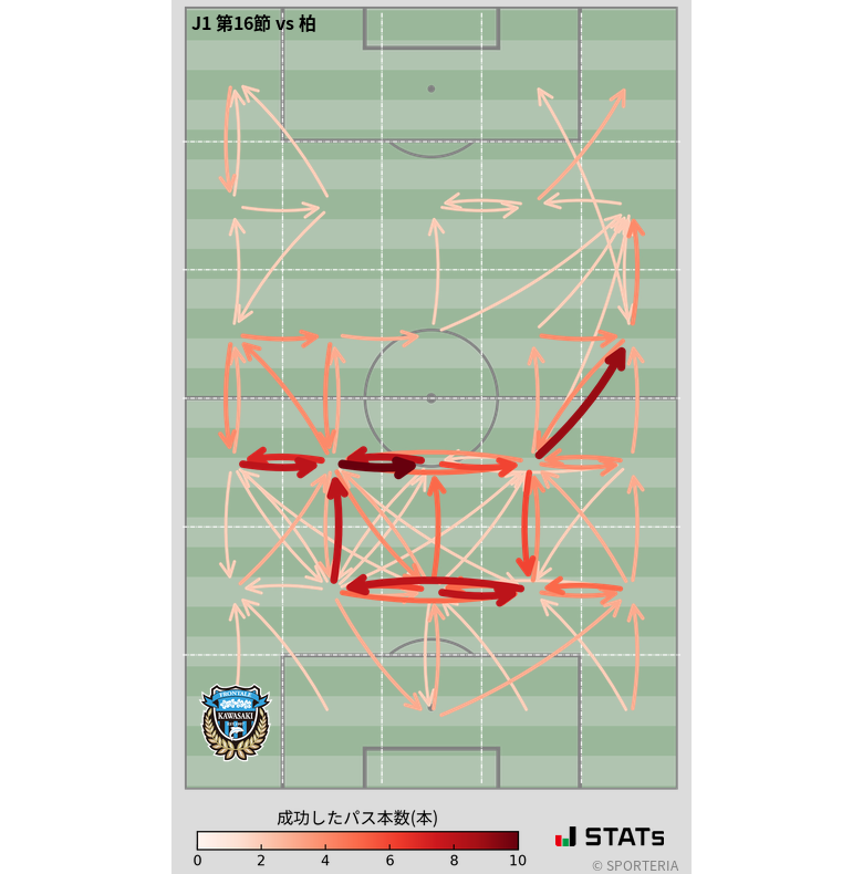 エリア間パス図