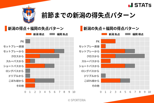 得失点パターン