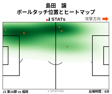 ヒートマップ - 島田　譲