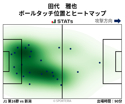 ヒートマップ - 田代　雅也