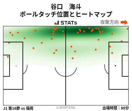 ヒートマップ - 谷口　海斗