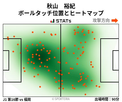 ヒートマップ - 秋山　裕紀