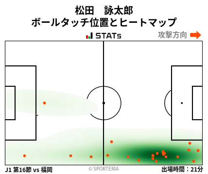 ヒートマップ - 松田　詠太郎