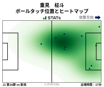 ヒートマップ - 重見　柾斗