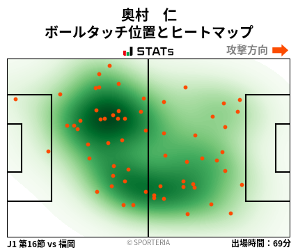 ヒートマップ - 奥村　仁