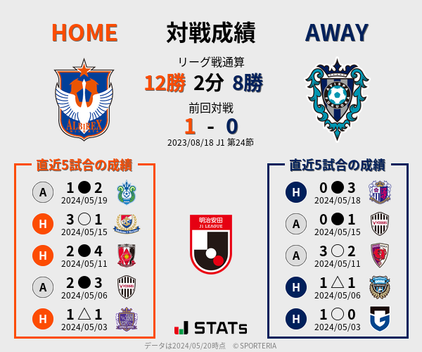 前節までの対戦成績