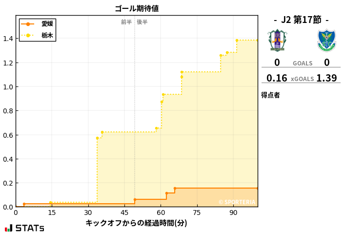 ゴール期待値