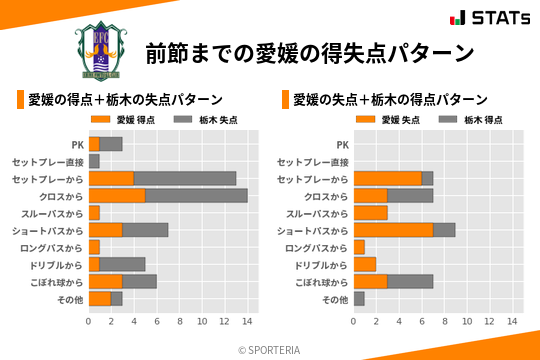 得失点パターン