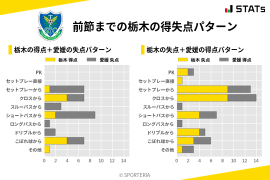 得失点パターン