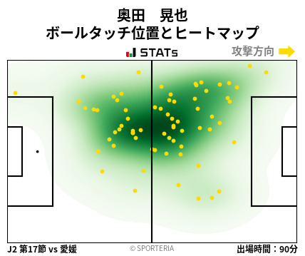 ヒートマップ - 奥田　晃也