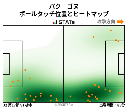 ヒートマップ - パク　ゴヌ