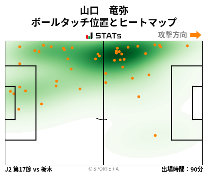 ヒートマップ - 山口　竜弥