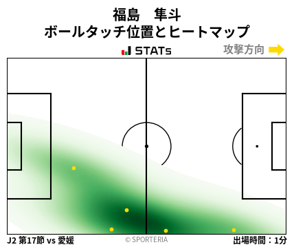 ヒートマップ - 福島　隼斗