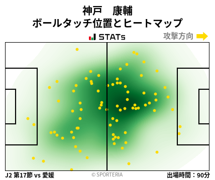 ヒートマップ - 神戸　康輔