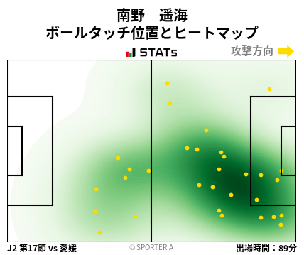 ヒートマップ - 南野　遥海