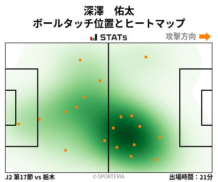 ヒートマップ - 深澤　佑太