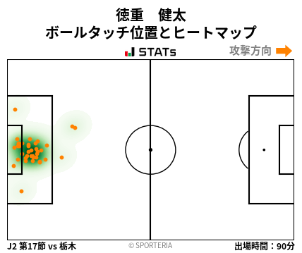 ヒートマップ - 徳重　健太