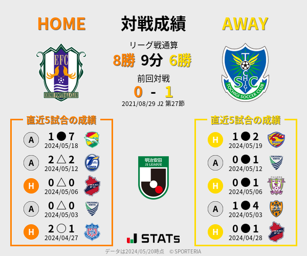 前節までの対戦成績