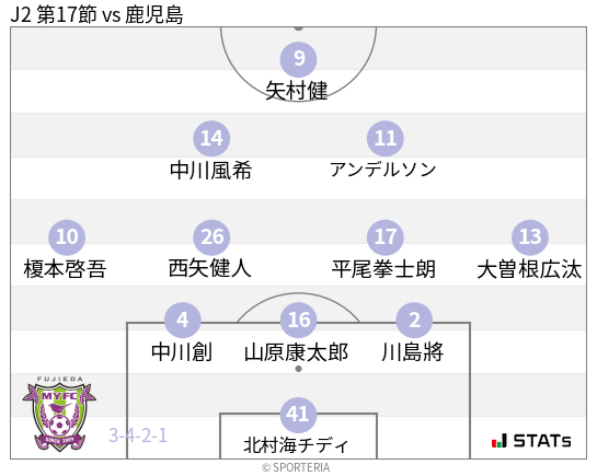 フォーメーション図