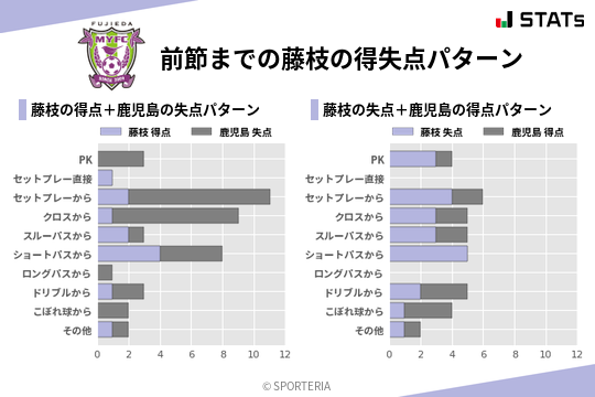 得失点パターン