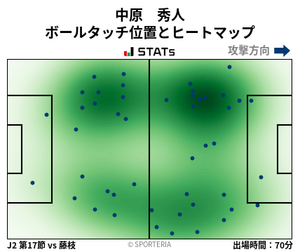 ヒートマップ - 中原　秀人