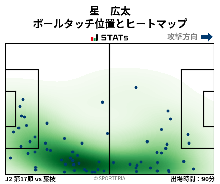ヒートマップ - 星　広太